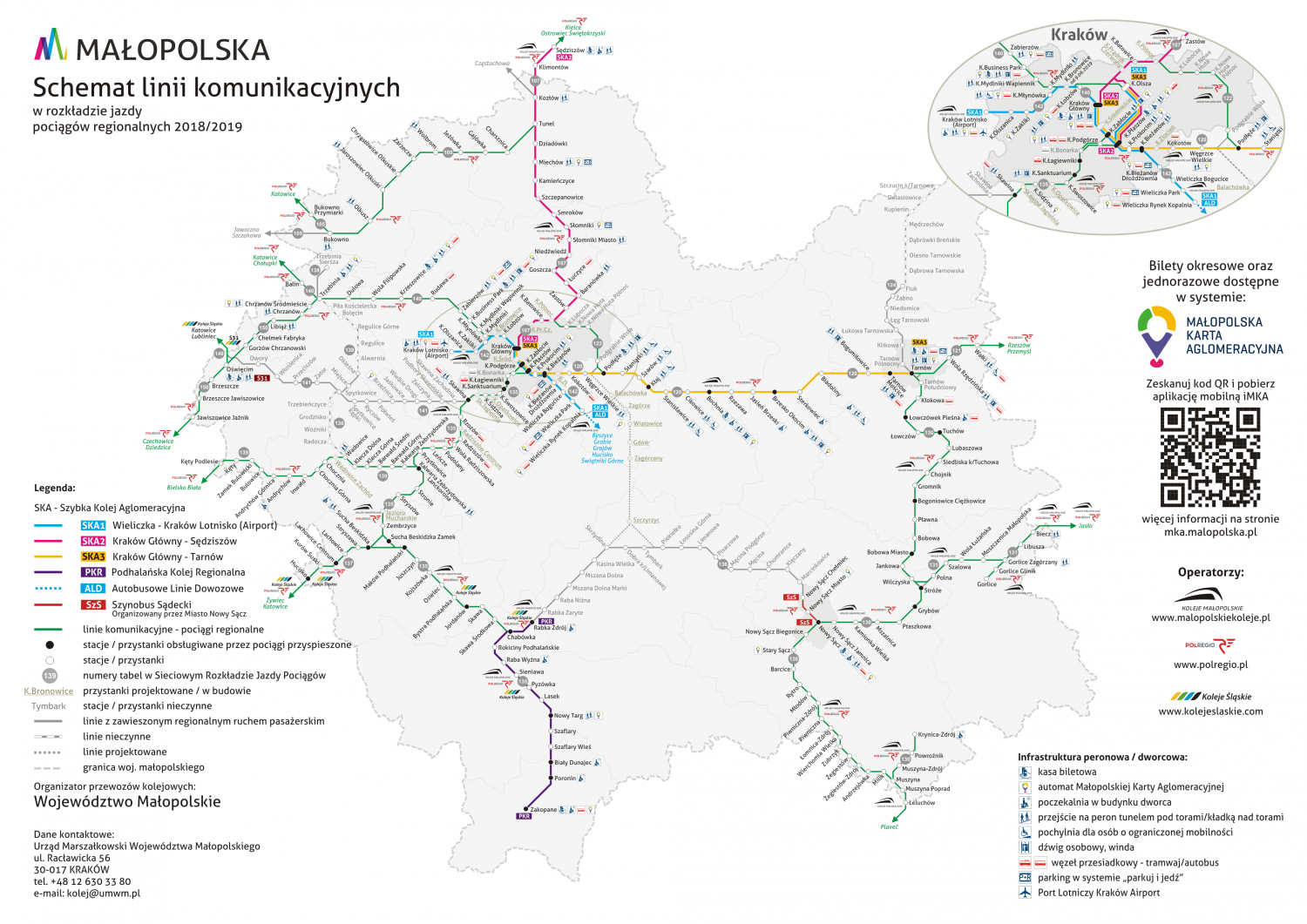 Schemat przedstawia linie komunikacyjne na których realizowane były przewozy kolejowe organizowane przez Województwo Małopolskie w ramach rozkładu jazdy 2018/2019