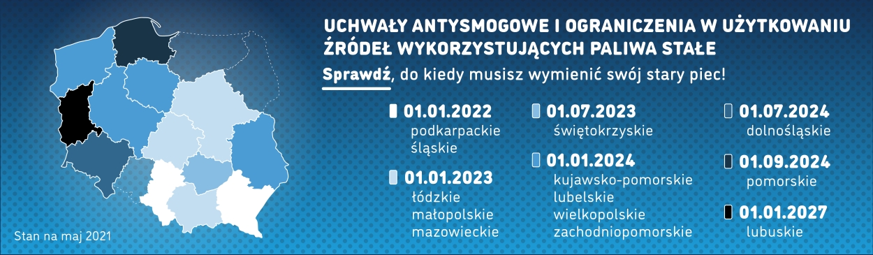 Uchwały antysmogowe i ograniczenia w użytkowaniu źródeł wykorzystujących paliwa stałe